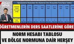 Öğretmenlerin Ders Saatlerine Göre Norm Hesabı Tablosu ve Bölge Normuna Dair Herşey