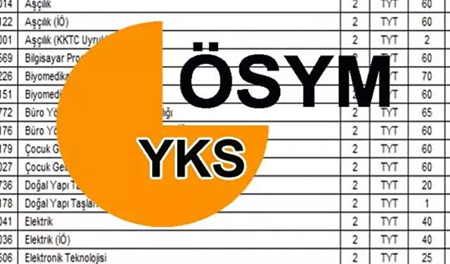 ÖSYM YKS ek yerleştirme kılavuzu yayınlandı mı? Önlisans ve lisans YKS boş kontenjan ve taban puanları açıklandı mı 2024